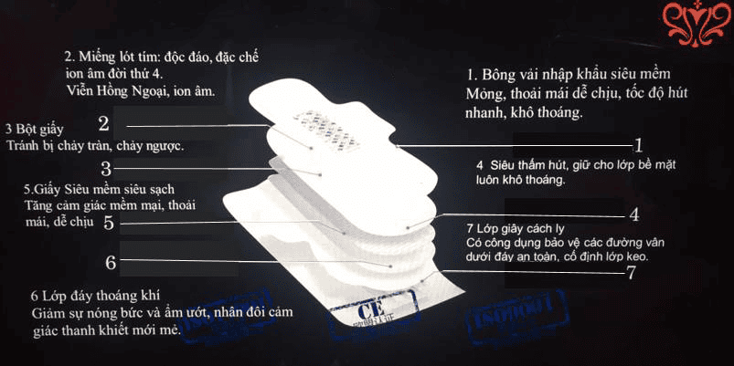 Thành phần và cấu tạo băng vệ sinh ion âm Bông sen tuyết